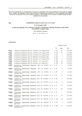 B Commission Regulation (Eu)