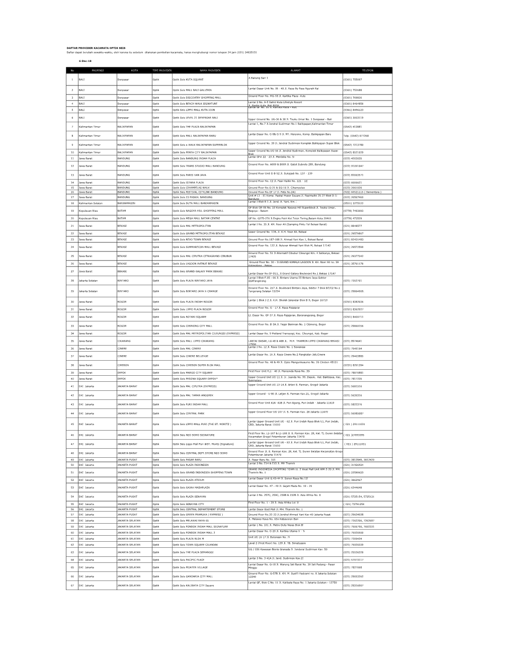 DAFTAR PROVIDER KACAMATA OPTIK SEIS Daftar Dapat Berubah