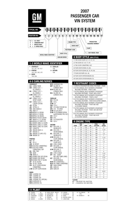 2007 Passenger Car Vin System