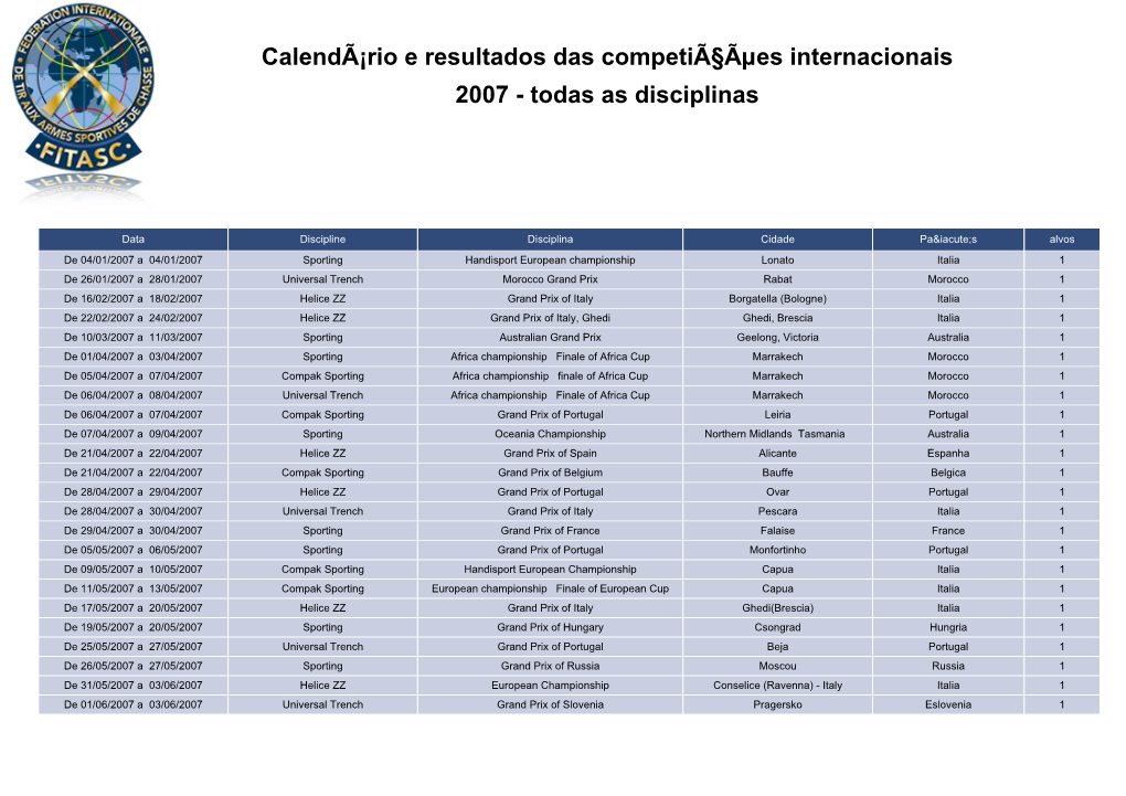 Calendã¡Rio E Resultados Das Competiã§Ãµes Internacionais 2007 - Todas As Disciplinas
