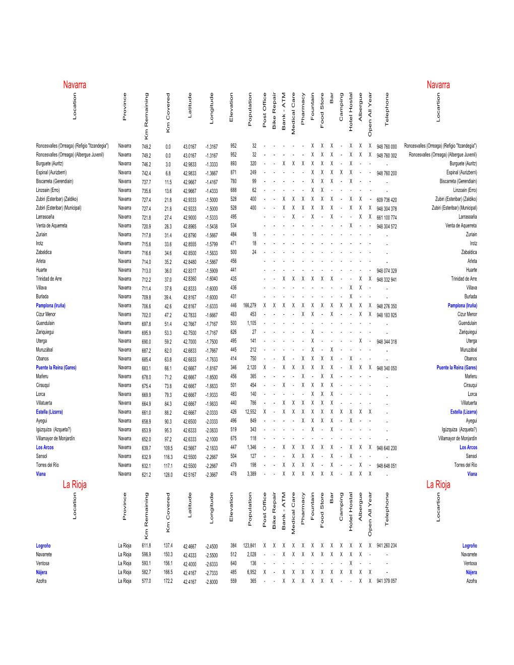 Albergues Spreadsheet