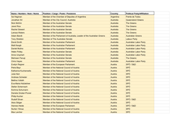 Open Letter Signatures -Not Final