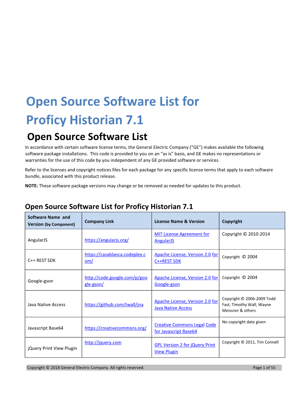 Open Source Software List for Proficy Historian