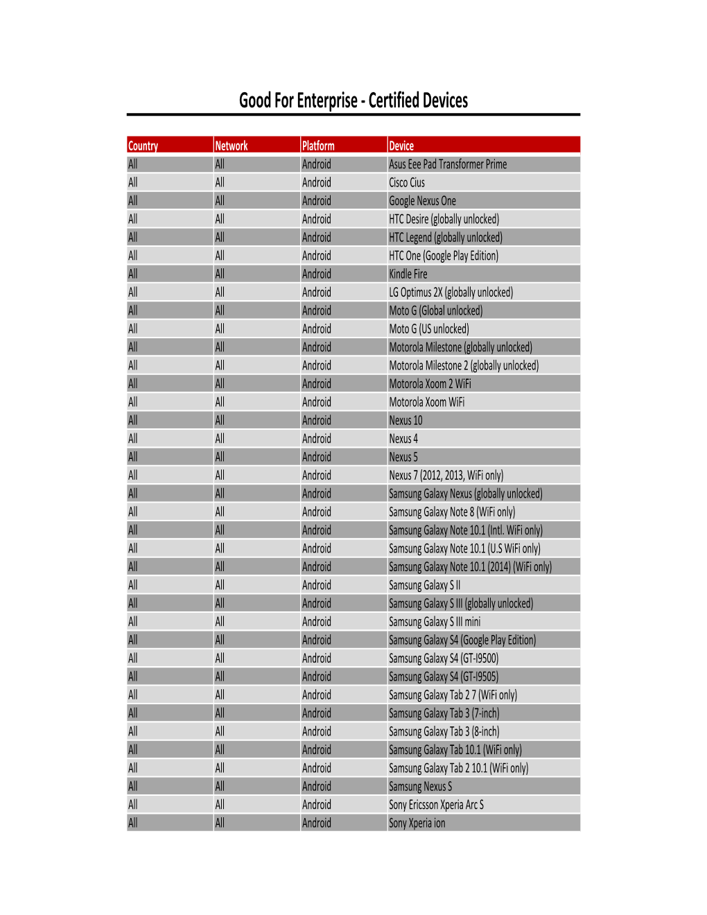 MMS Copy of Supported Devices