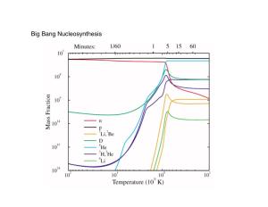 Big Bang Nucleosynthesis Finally, Relative Abundances Are Sensitive to Density of Normal (Baryonic Matter)