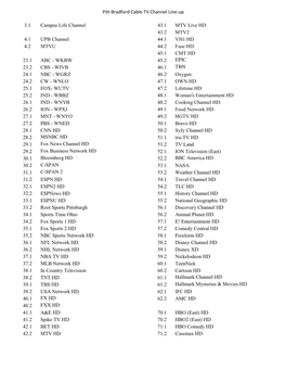 Campus Cable TV Channels