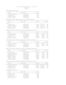 2012 STC Throws Pentathlon - 10/27/2012 Wichita, KS Results