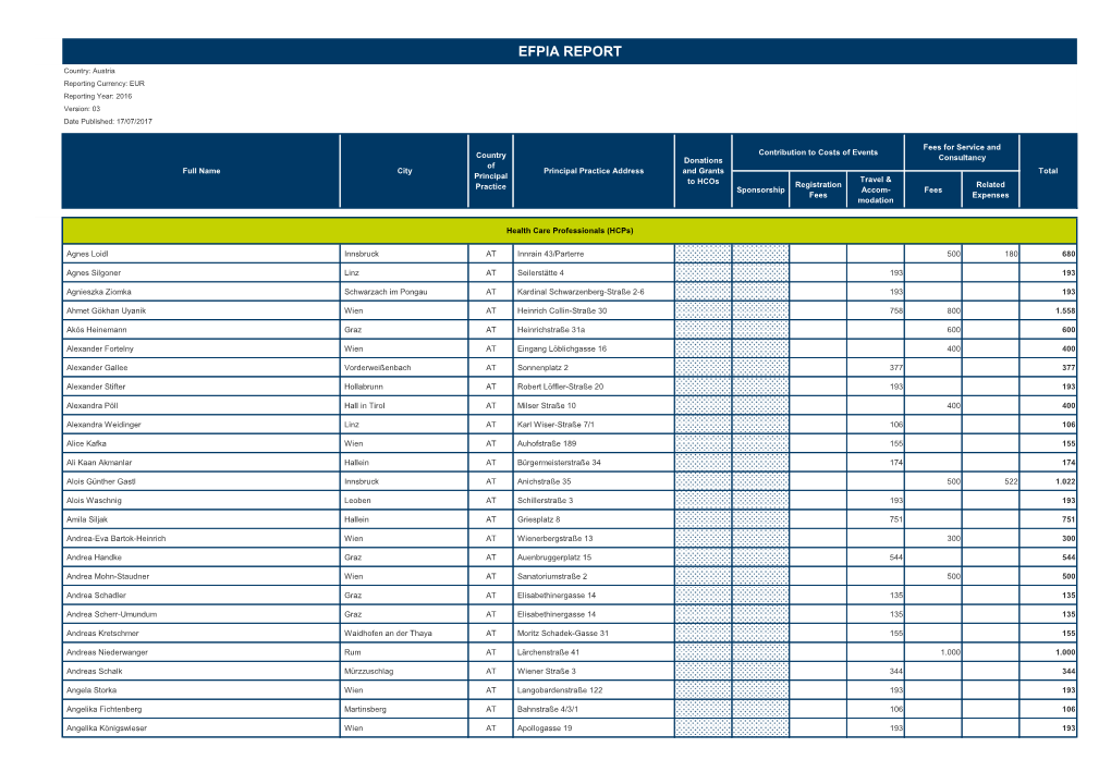 Efpia Report