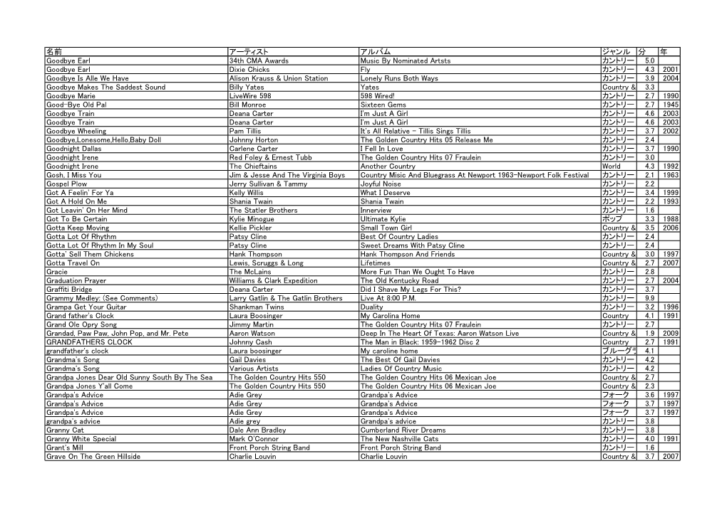 名前 アーティスト アルバム ジャンル 分 年 Goodbye Earl 34Th CMA
