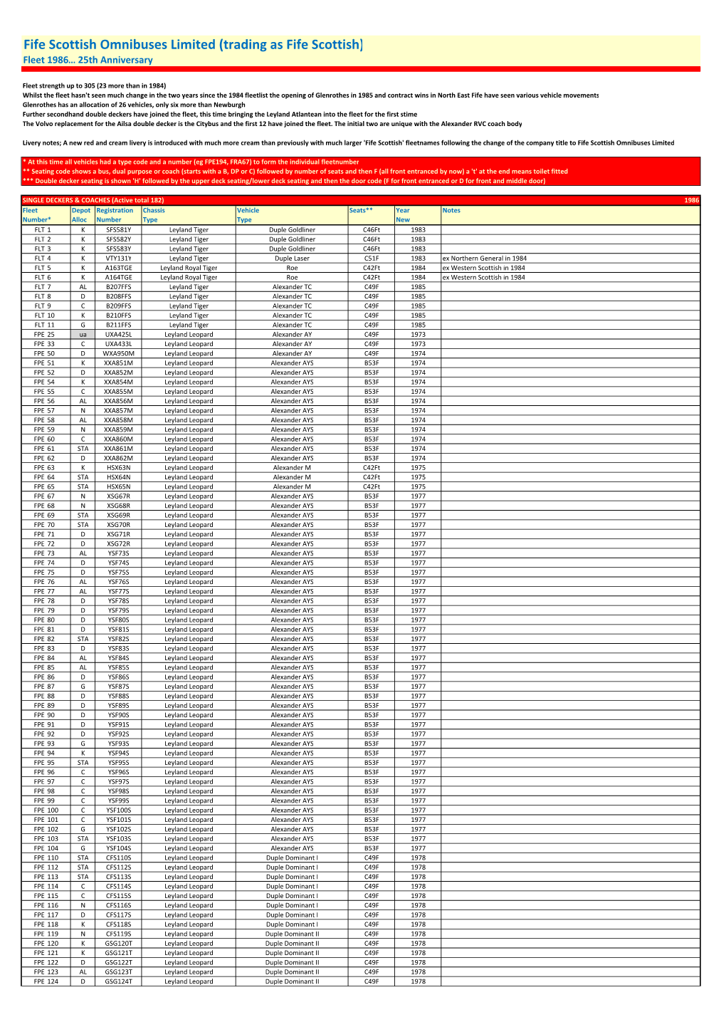 Historic Fleetlists.Xlsx