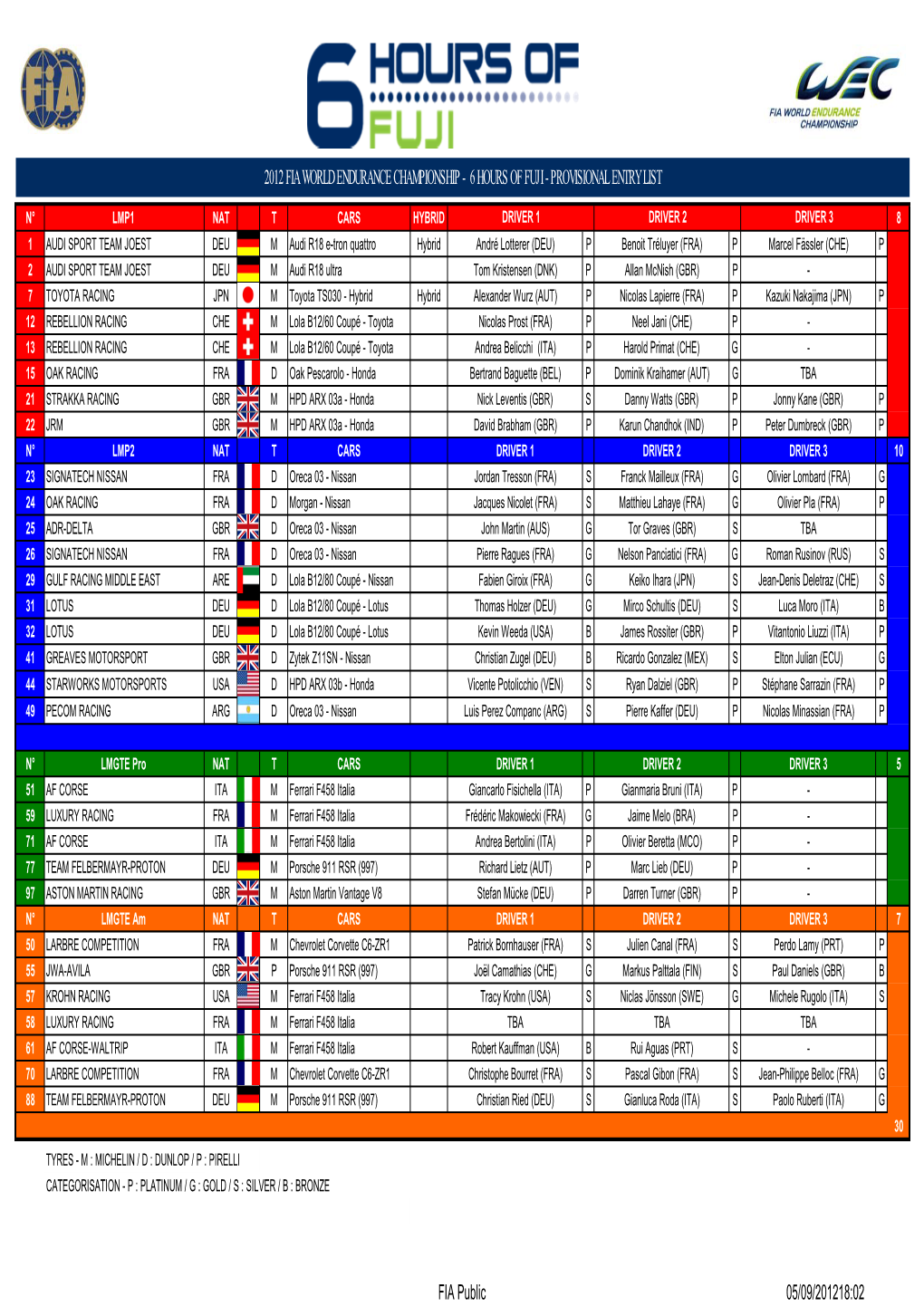 FIAWEC2012- 6 Hours of Fuji Provisional Entry List As of 050912