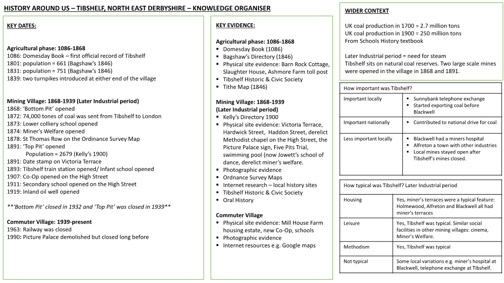 History Around Us – Tibshelf, North East Derbyshire – Knowledge Organiser Wider Context