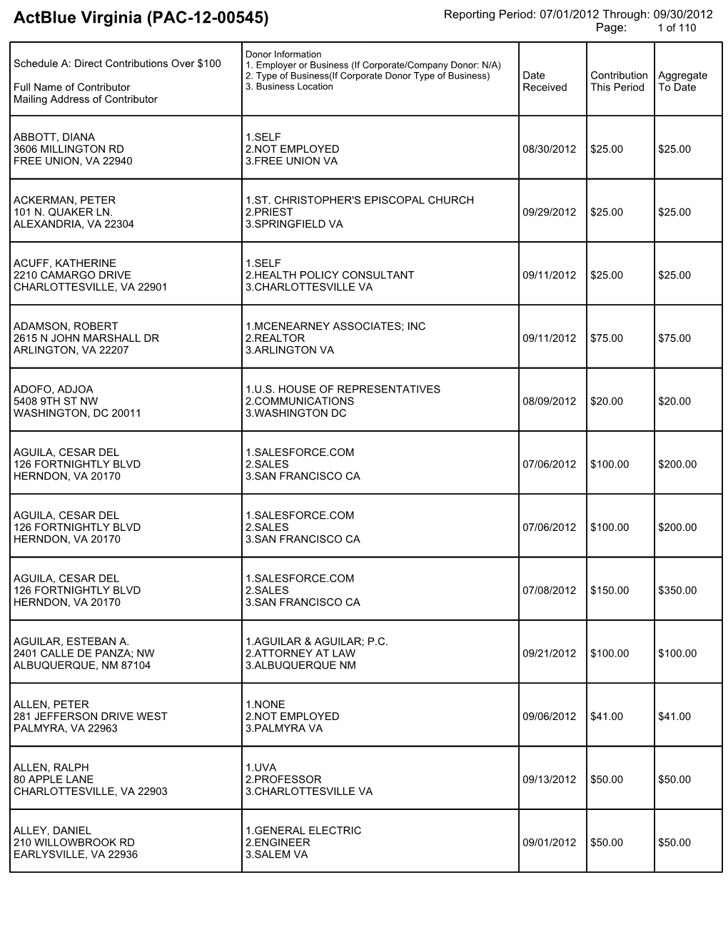 Actblue Virginia (PAC-12-00545) Reporting Period: 07/01/2012 Through: 09/30/2012 Page: 1 of 110