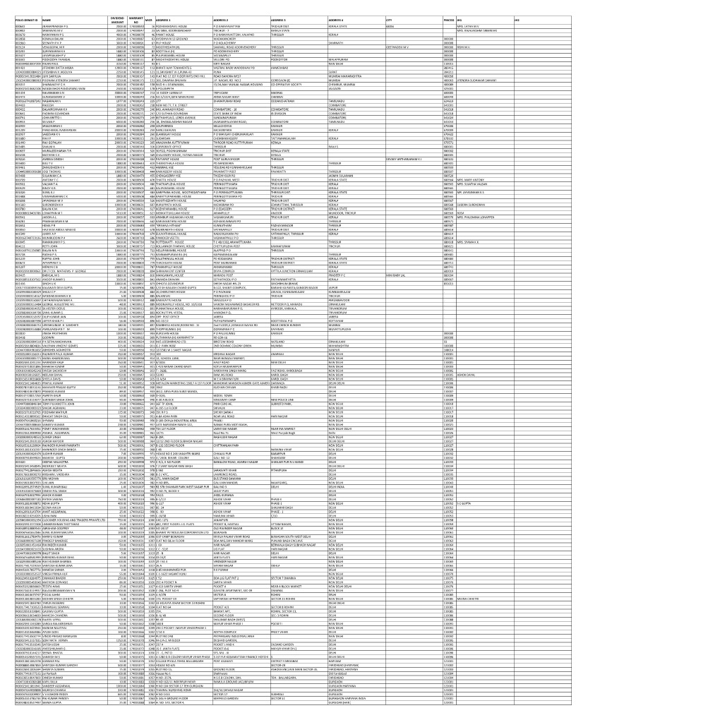 INT-4-2017-UNPAID SHAREHOLDER LIST AS on 310820.Xlsx