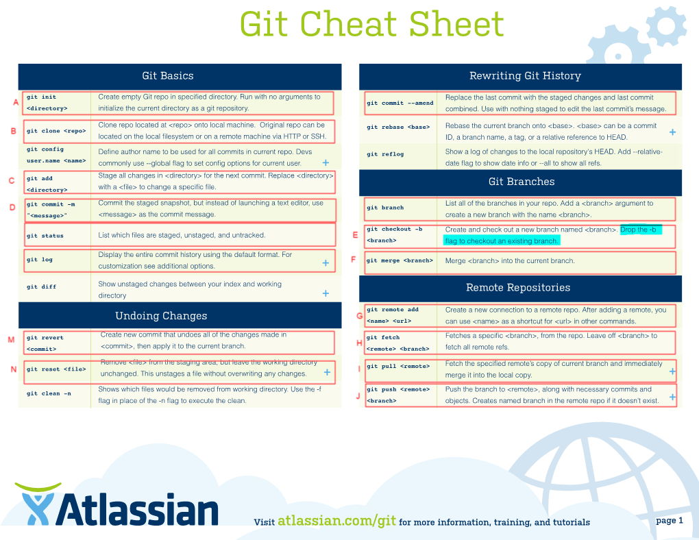 Git Cheat Sheet