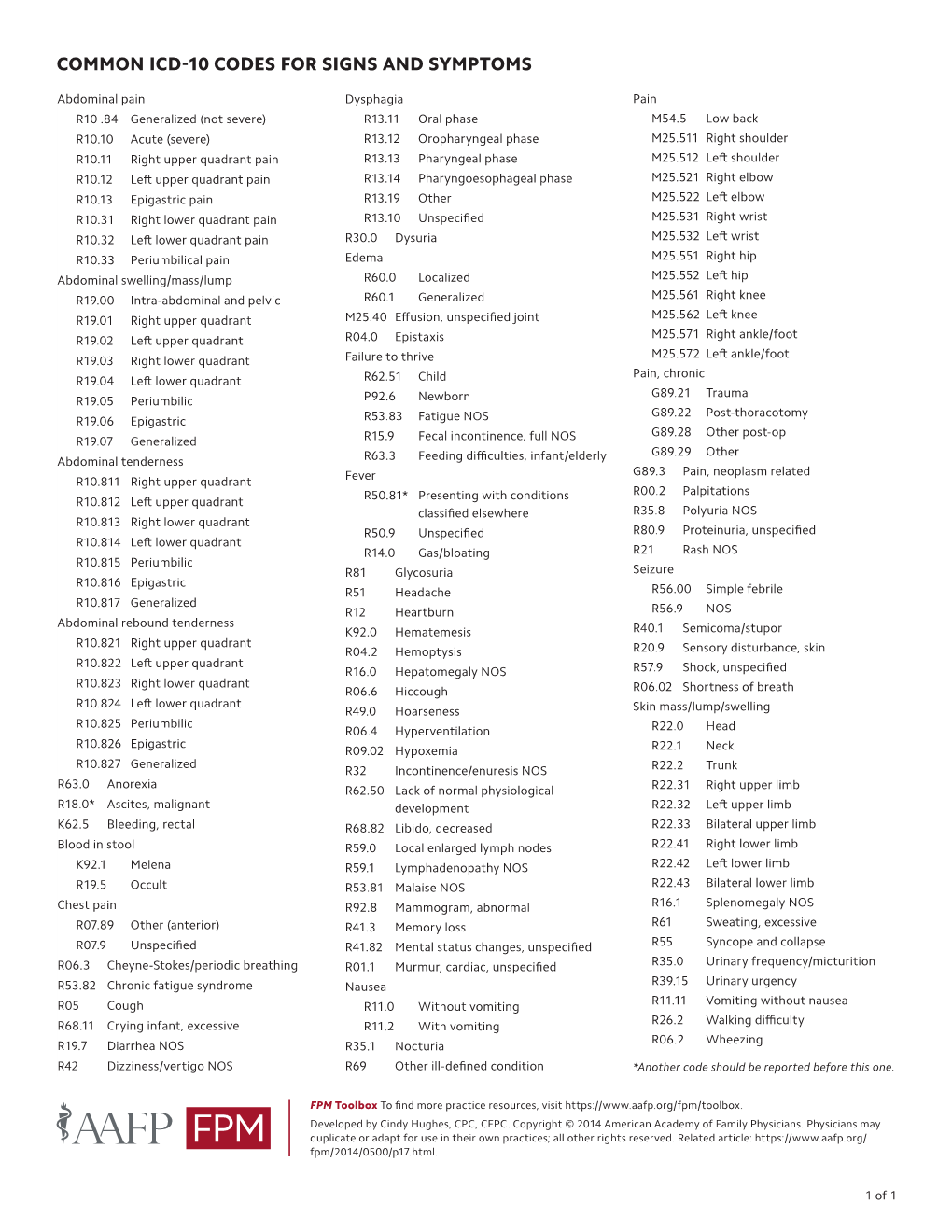 Common Icd10 Codes for Signs and Symptoms DocsLib