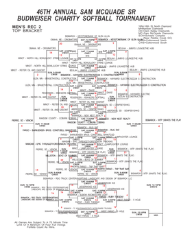 46Th Annual Sam Mcquade Sr Budweiser Charity Softball Tournament