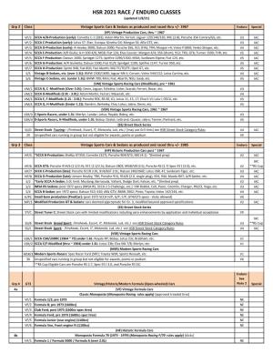HSR 2021 RACE / ENDURO CLASSES (Updated 1/8/21)
