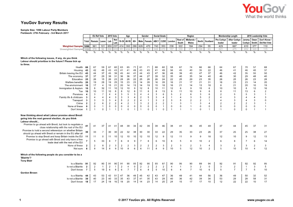 Survey Report