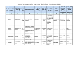 Accused Persons Arrested in Alappuzha District from 13.12.2020To19.12.2020