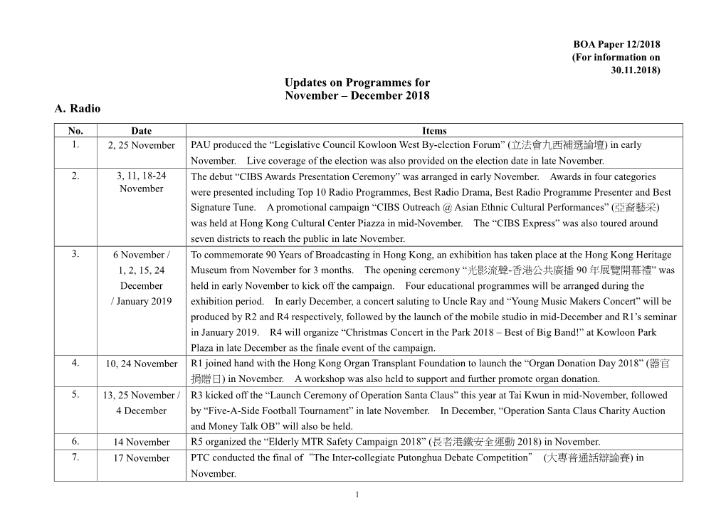 Quarterly Programme Updates