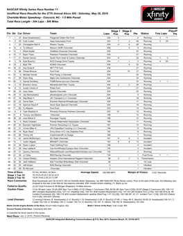NASCAR Xfinity Series Race Number 11 Unofficial Race Results for The
