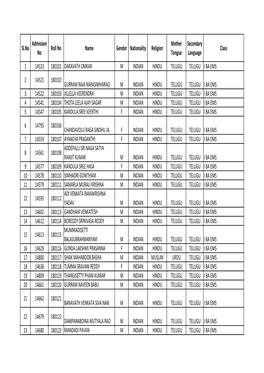 Admission Data 2018-19