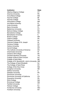 List of Catholic Universities