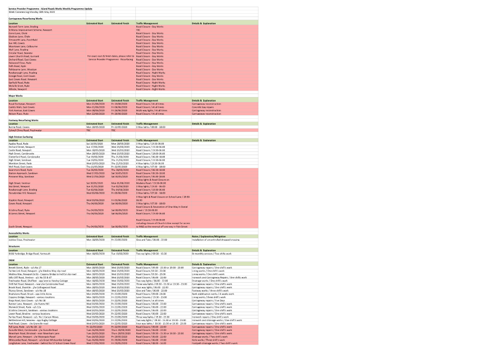 Island Roads Works Weekly Programme Update Week Commencing Monday 18Th May 2020