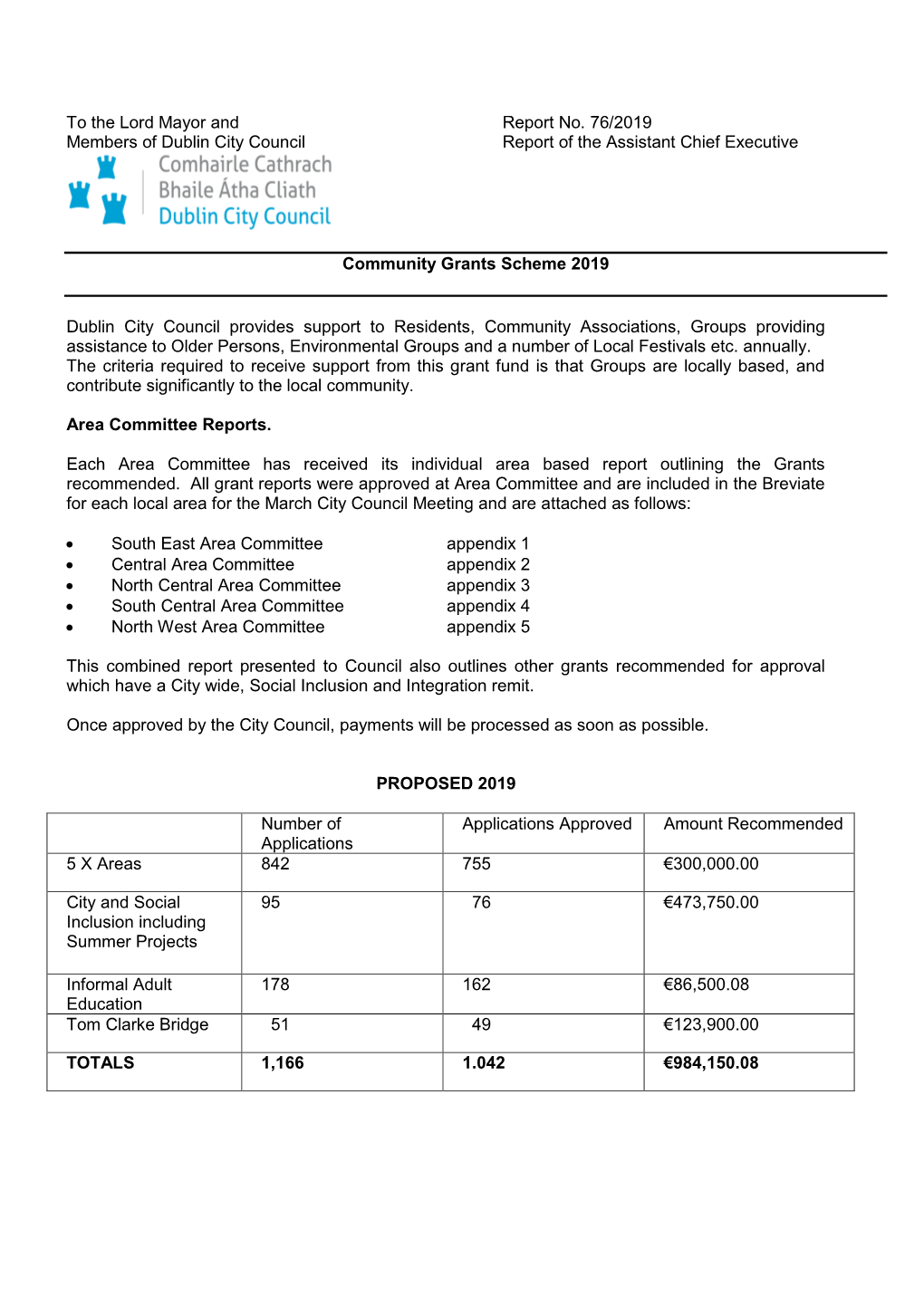 Community Grants Scheme 2019