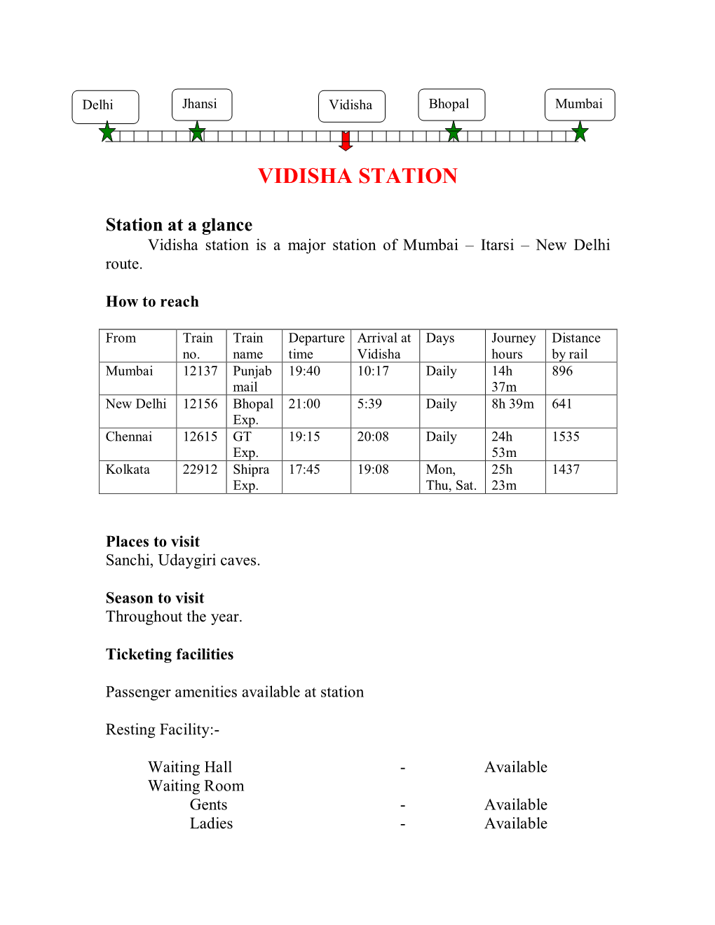Vidisha Station