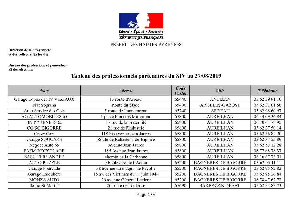 Tableau Des Professionnels Partenaires Du SIV Au 27/08/2019