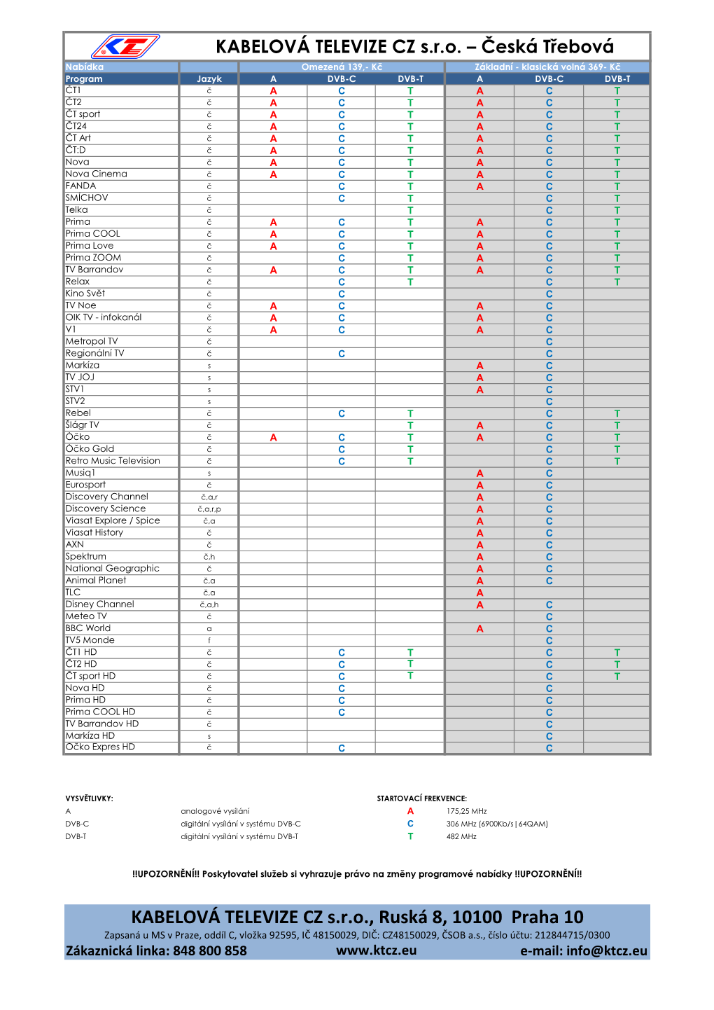 KABELOVÁ TELEVIZE CZ S.R.O., Ruská 8, 10100 Praha 10