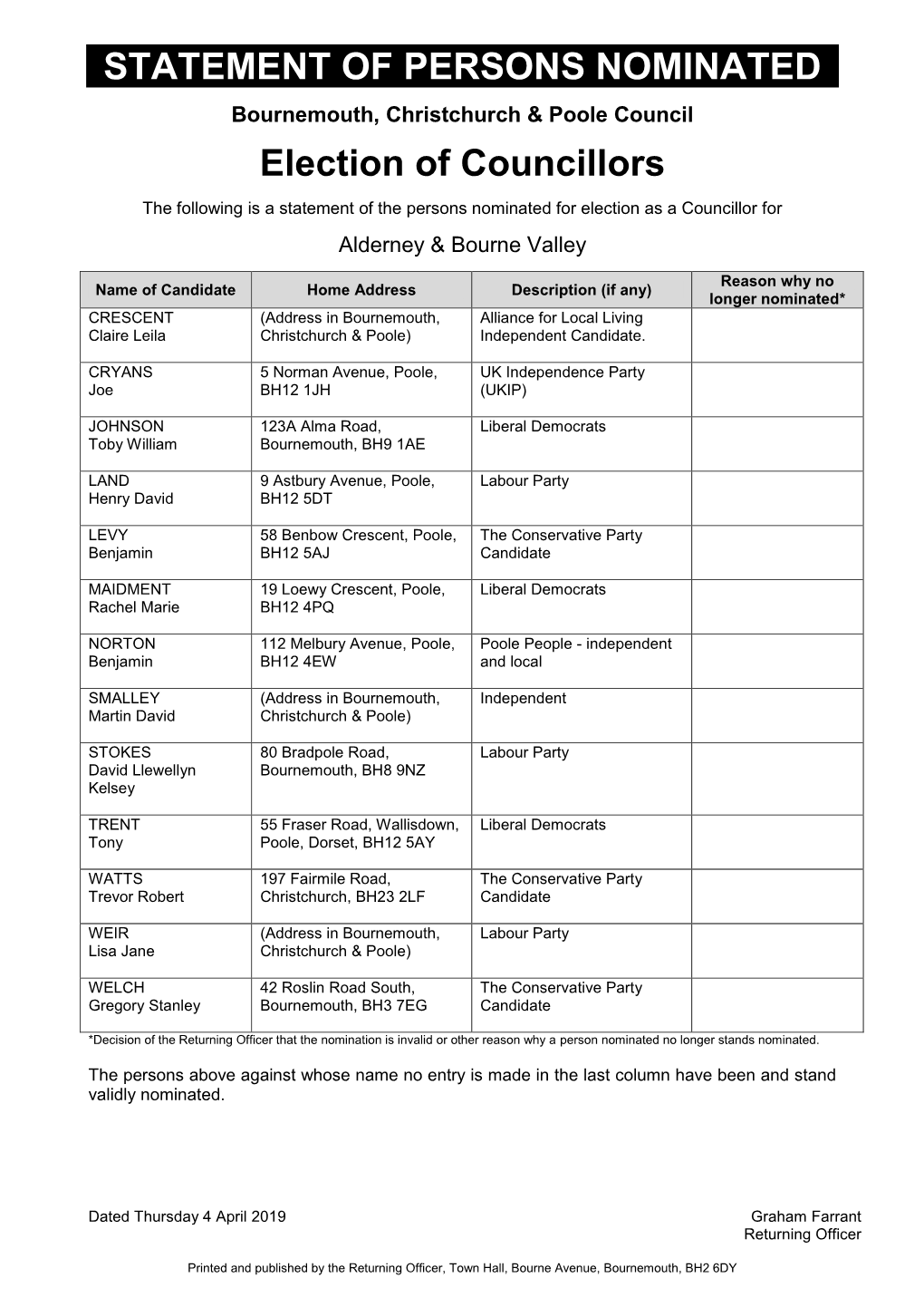 Local Election Wards