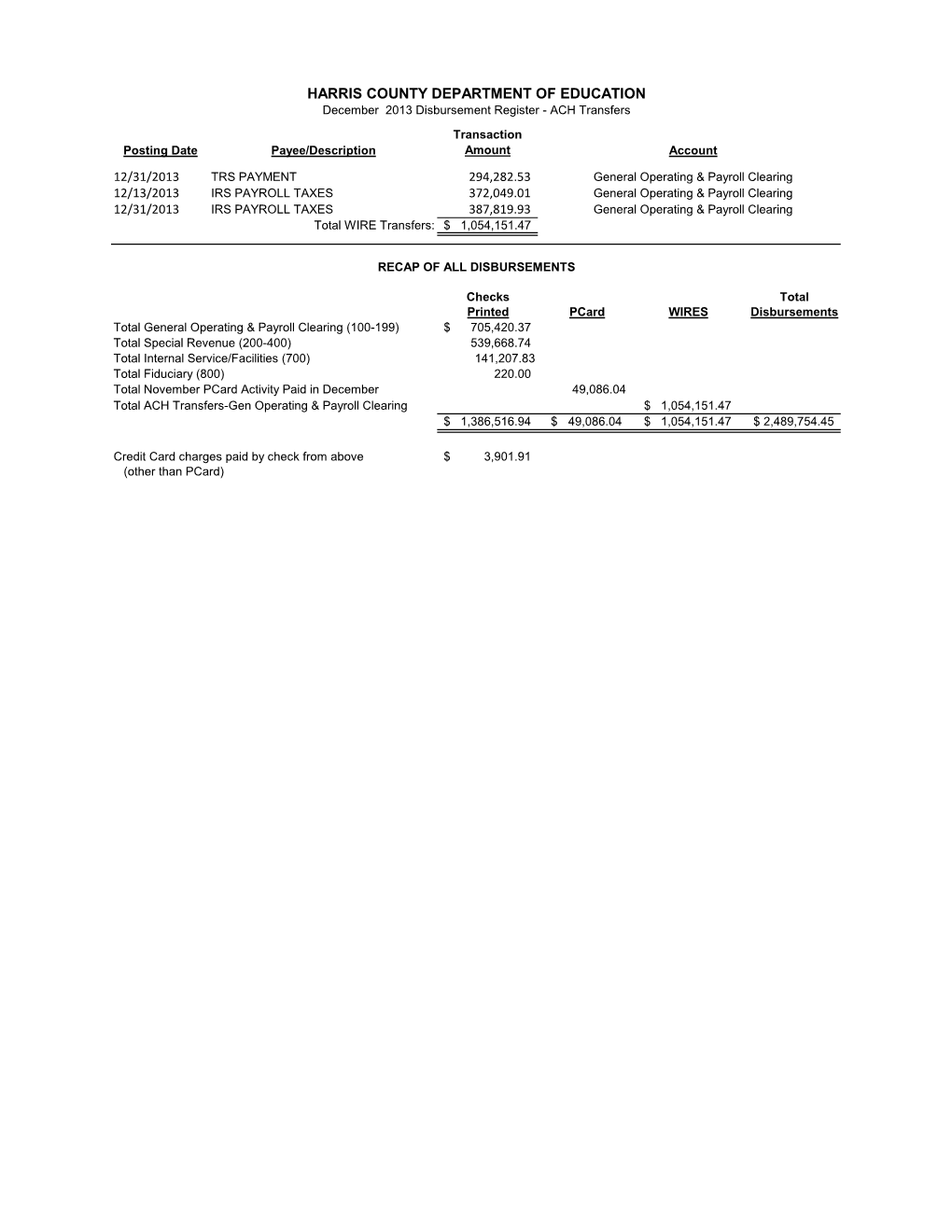 HCDE Procurement Card Report November Statement