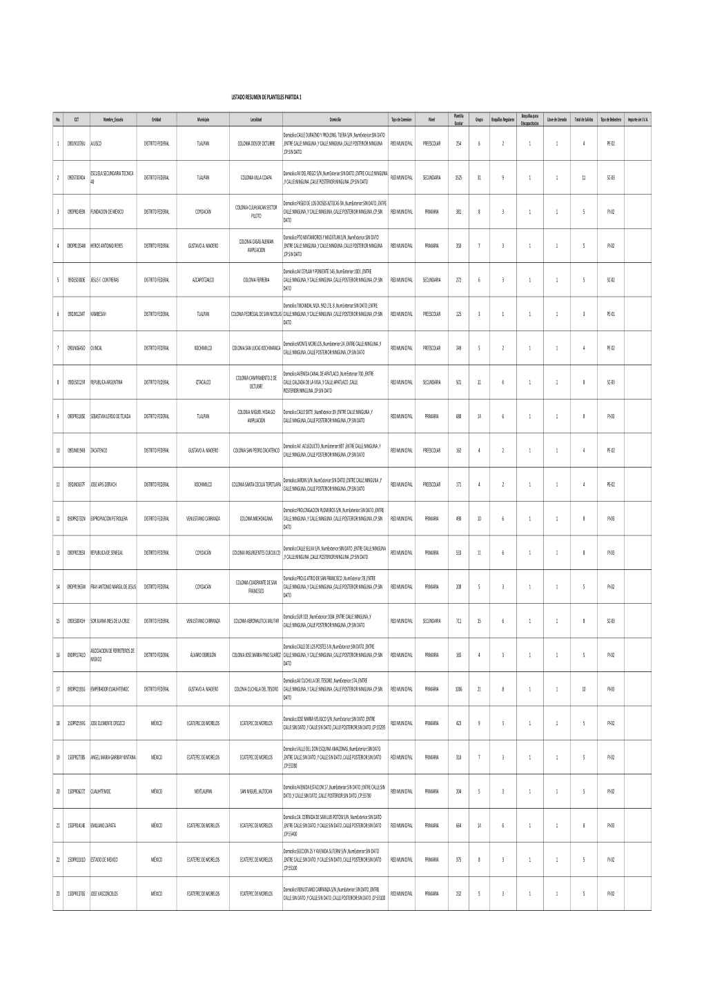 LISTADO RESUMEN DE PLANTELES POR PARTIDA REGION 4.Xlsx