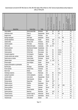 BFS341 Site Species List