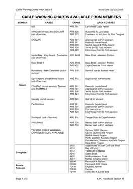 Cable Warning Chart Coverage