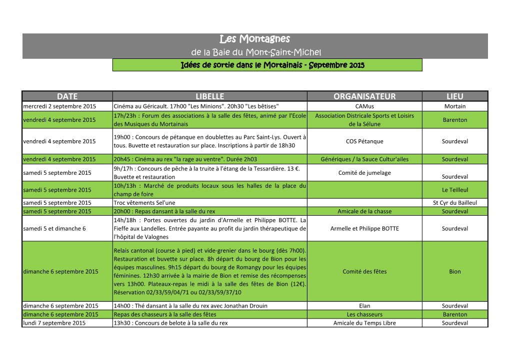 DATE LIBELLE ORGANISATEUR LIEU Les Montagnes