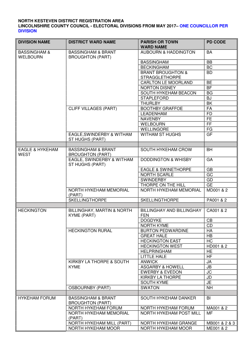 Polling Districts by LCC Division Feb 2017