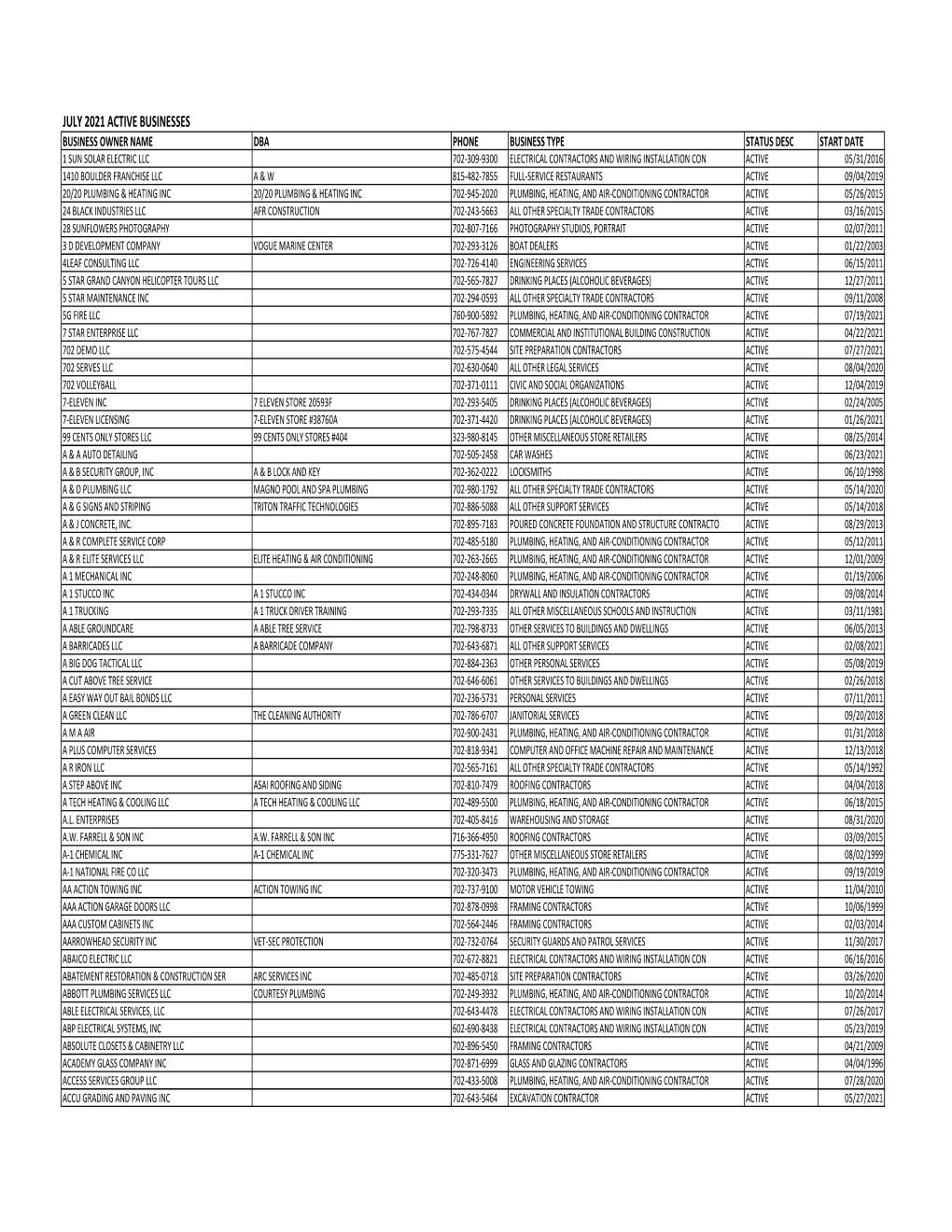 Business License Report As of July 1, 2021 (PDF)