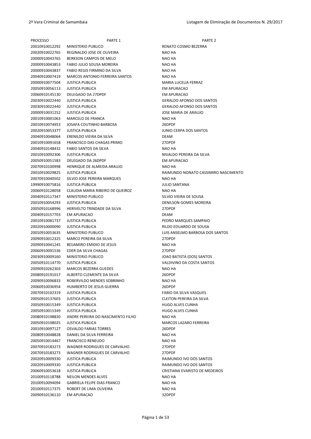 2ª Vara Criminal De Samambaia Listagem De Eliminação De Documentos N. 29/2017