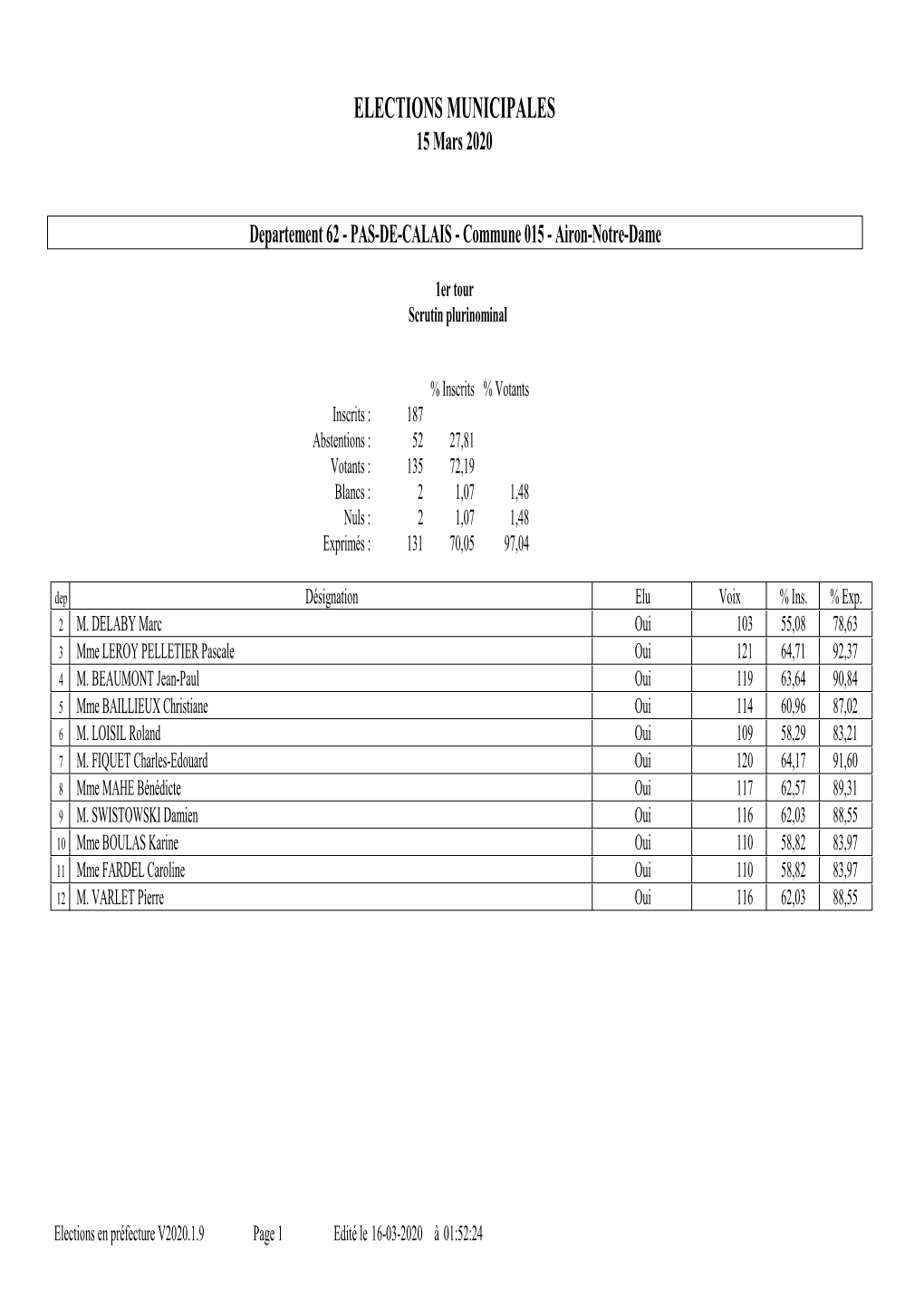 ELECTIONS MUNICIPALES 15 Mars 2020