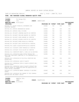 Annual Report of Proxy Voting Record Date Of