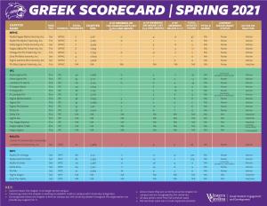 Greek Scorecard | Spring 2021