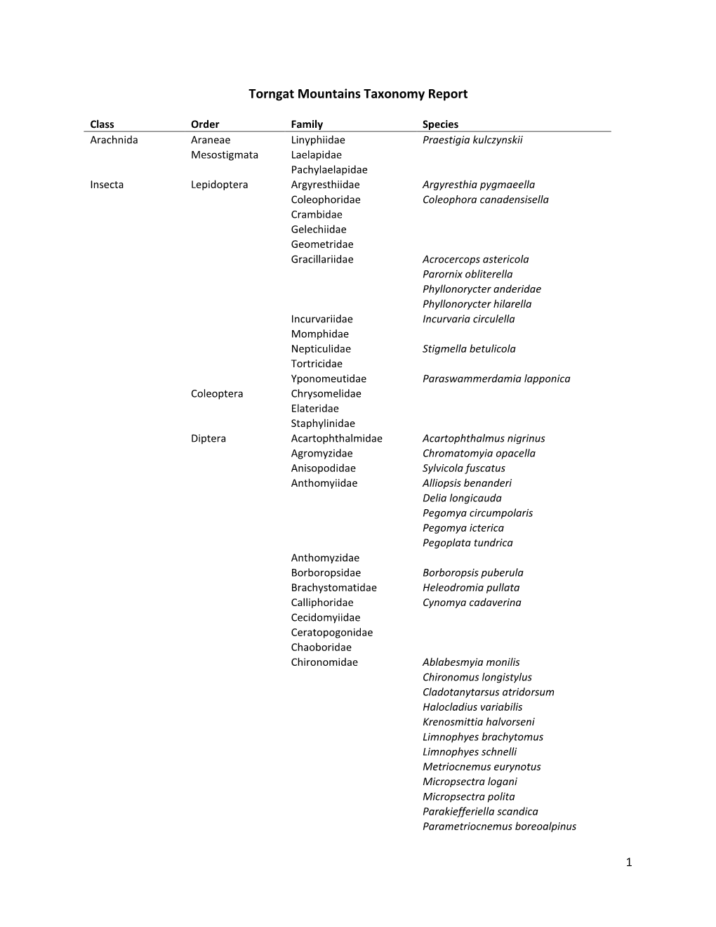 Torngat Mountains Taxonomy Report