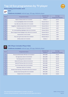 Top 10 Live Programmes by TV Player Week Ending 23Rd October 2016 All 4 Platforms Included: Android App, Ios App, Website Player