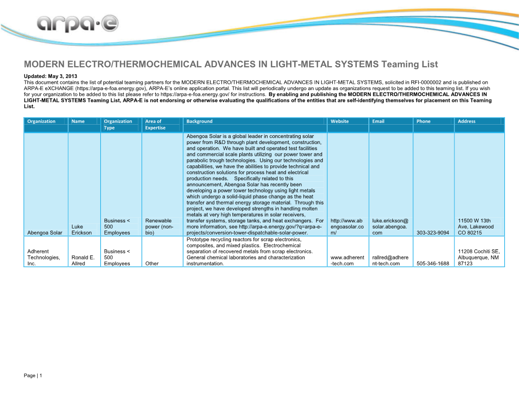 MODERN ELECTRO/THERMOCHEMICAL ADVANCES in LIGHT-METAL SYSTEMS Teaming List