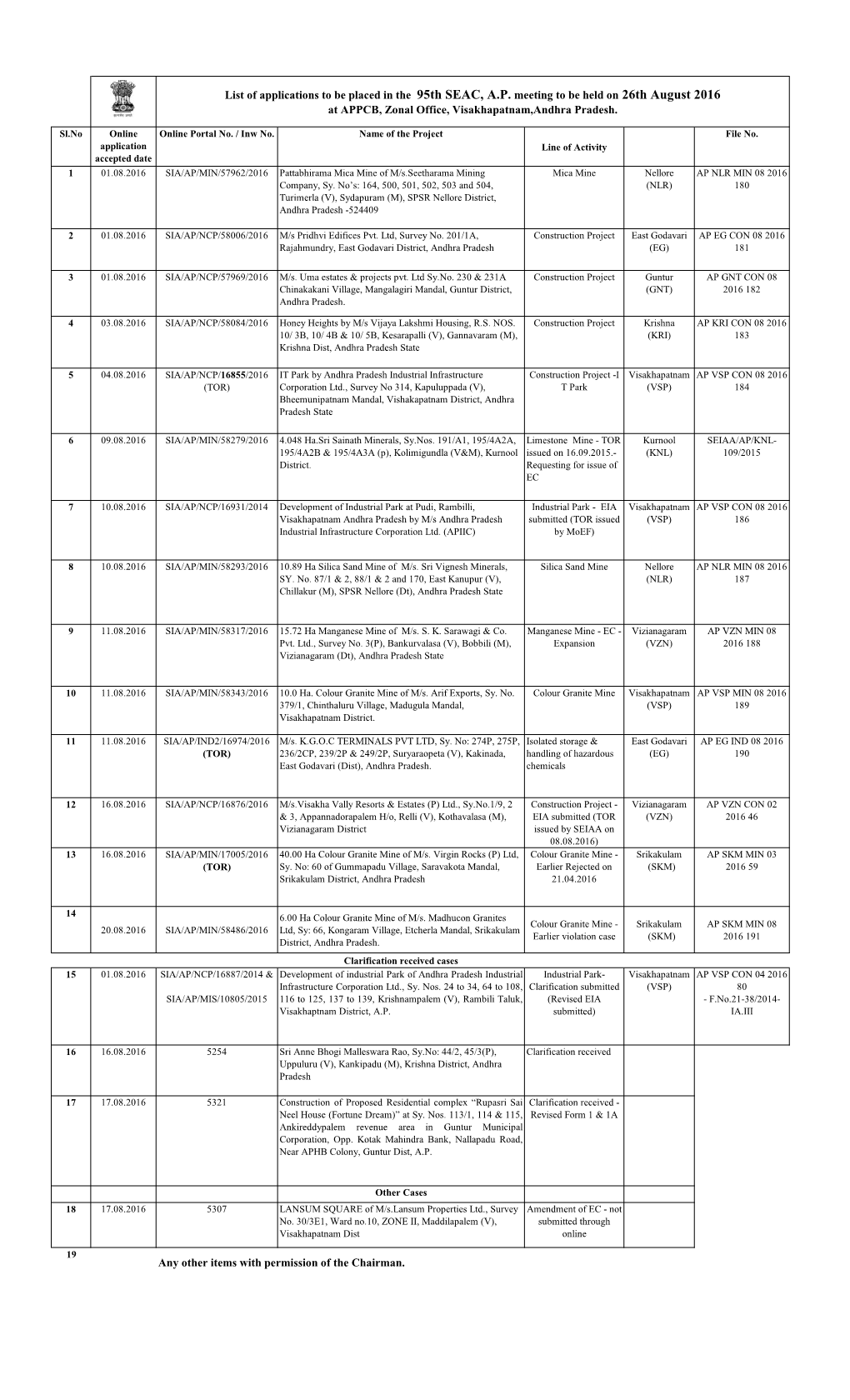 Any Other Items with Permission of the Chairman. List of Applications to Be Placed in the 95Th SEAC, A.P. Meeting to Be Held On