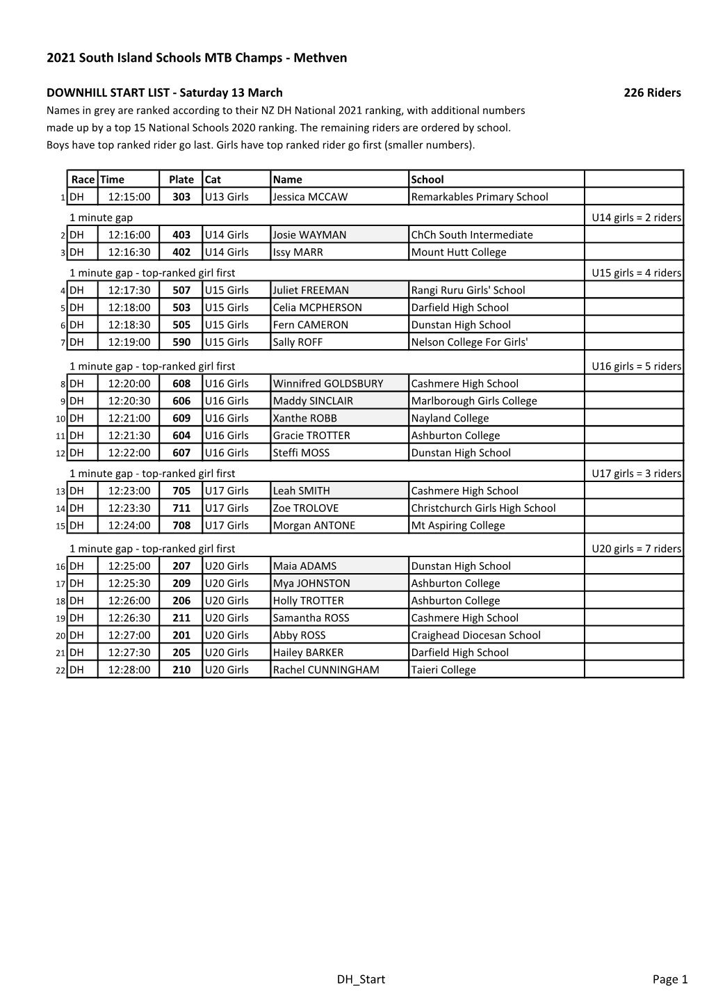 2021 South Island Schools MTB Champs - Methven